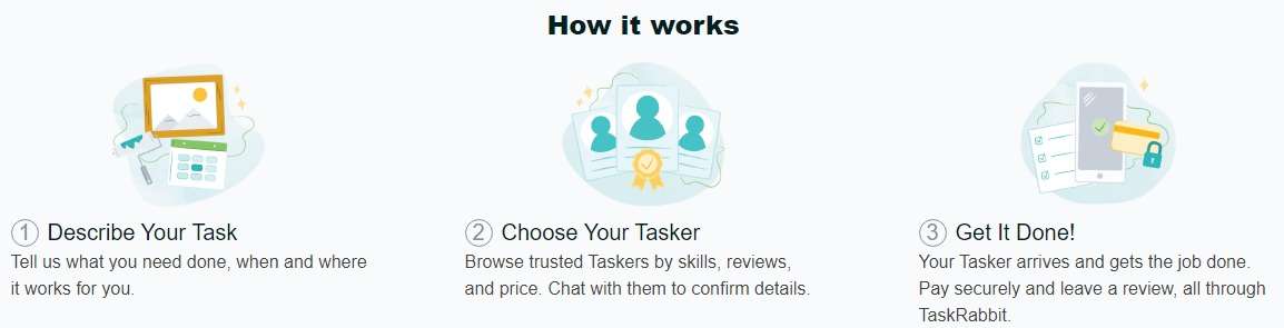 Task Rabbit How it works
