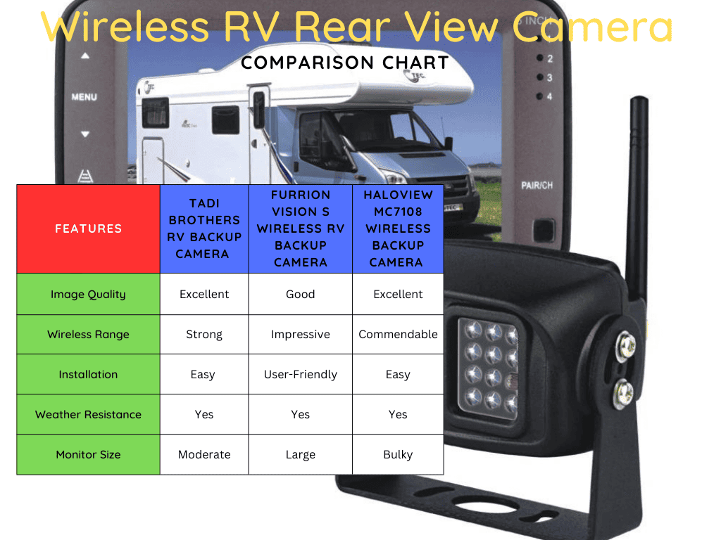 Comparison Chart