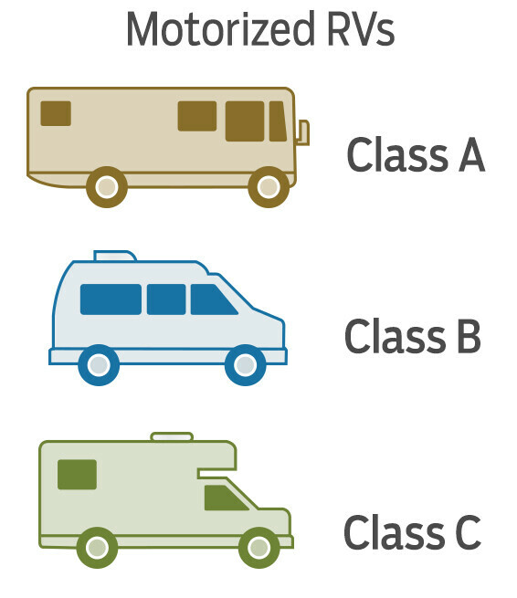 Class Motorhome chart descriptions